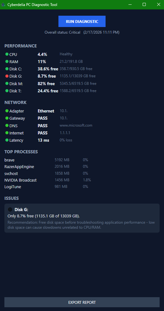 Cyberdelia PC Diagnostic Tool